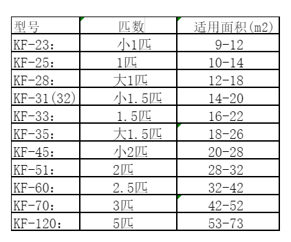 韶关空调维修