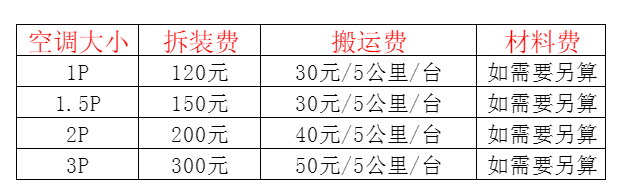 韶关空调移机及费用电话在哪里找